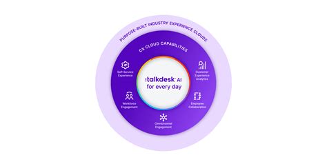talkdesk support|Cloud Contact Center Platform .